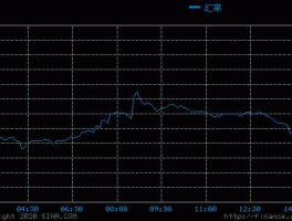 人民币兑换台币汇率今日价格多少（一欧元等于多少元人民币？）