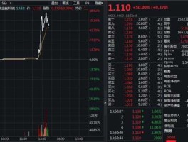 昔日股市大佬（股市大佬出狱）