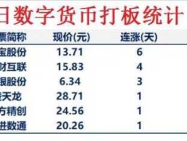 数字货币真正龙头股，数字货币概念股龙头优势有哪些？