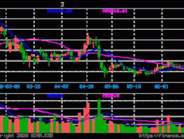 000957股票？新能源汽车是哪几个股，代码是多少谢谢？