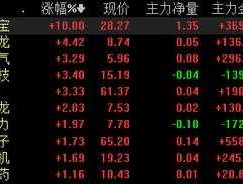 股票002138（股票002594）