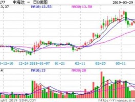 中海达股票 北斗芯片上市公司股票代码？