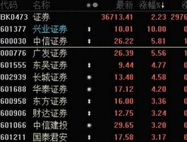 600030股票（为什么600030中信证券是深圳板块的股票，但是却是6字开头的呀？）