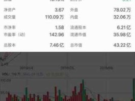 多伦股份股吧，北京的新基建股票有哪些？