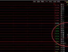 股票000088（全国铁路股票代码有什么？）