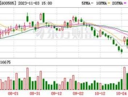 精诚铜业股吧 海螺上市公司有哪些？