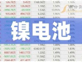st锌电，锌电池十大上市公司有哪些？
