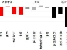 利比亚股市（利比亚200亿美元）