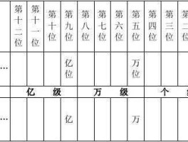 数位红 数位表是什么样子的？