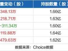 兴业股份股票，苏州上市公司名单？