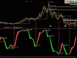 99指标网（什么叫十位数？）