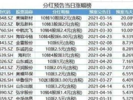 股市散户分红（散户分红多少看什么）