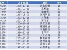 江苏有线发行价 上海a股老八股是哪八只股票发行价是多少？