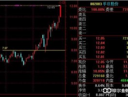 股票孚日股份行情（孚日股票行情最新消息）