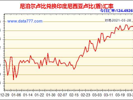 尼泊尔卢比兑换美元汇率（尼泊尔卢比换人民币汇率）