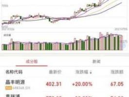 新华百货股票（中？百货的股票有哪些？）