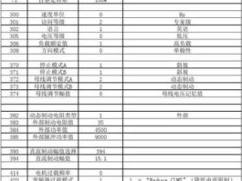 工业变频器 风机变频器怎么调参数？