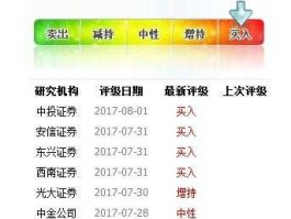 600663陆家嘴 600663可以持有吗持有陆家嘴，短期内？