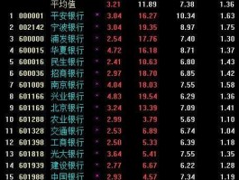 601166股票 股票民生银行现在可以买了吗？