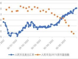2023年美元对人民币汇率走势？美元2023年能破73吗？