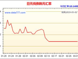 日元兑换韩币（日元兑换韩币兑换人民币）