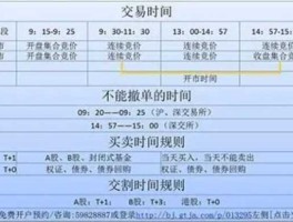 股市怎么交易时间（股票买卖时间点技巧）