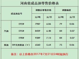 现在柴油多少钱一升了（95号柴油多少钱一升？）