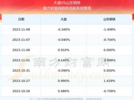 股票600022 济源钢铁的股票代码是几？