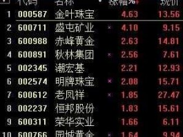 金叶珠宝股票 金叶黄金质量怎么样？