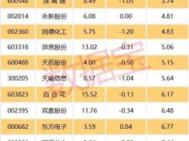 002514股票 环保检测概念股有哪些股票？