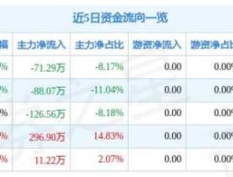 股票600289 st通信是什么企业？