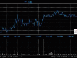 600493股票，盛虹控股股票代码？