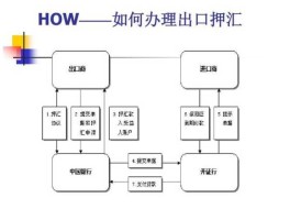 中国银行外汇换人民币(中国银行外汇换人民币换外汇流程图)