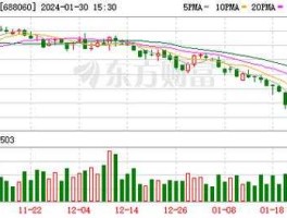 688060，云涌科技发展前景如何？