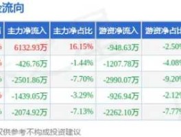 双汇发展股票 2021年10月19日股市收盘？