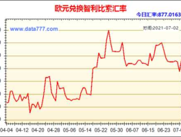 eur是什么货币汇率（eur是什么货币欧元汇率）