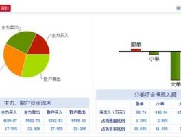 300023宝德股份 电子板块包括哪些？