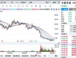 601368 急求股票代码最后两位是58的股票？