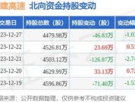 福建高速600033，北部湾自贸区概念股有哪些？