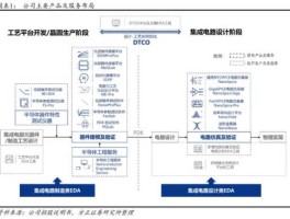 ofweek电子工程网（lastweek巧记法？）