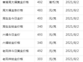 金价（黄金都有几K的它们都有什么区别？）