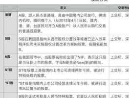 股市牌照年费（股票牌照）