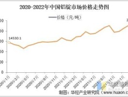 2021长江铝锭价格今日铝价走势图(长江铝锭今天价格走势)