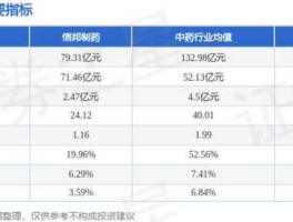 信邦制药（今天，信邦制药在跌停板上怎么有那么大的买盘？）