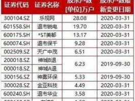 欣泰电气股吧（10家上市公司退市是哪10家？）