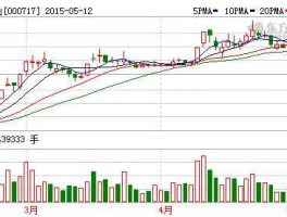 000717韶钢松山（钢铁概念股有哪些？）