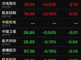 股票600260，山东航空被哪家公司控股？