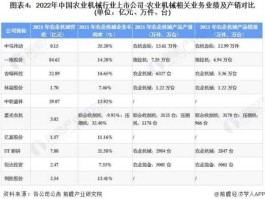 农业机械股 农业机械概念股有哪些，生产农业机械上市公司一览？