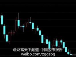 财富天下股市（财富天下股市股票）