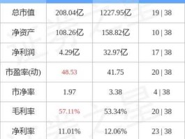 张裕股票，张裕A为何不涨反跌？